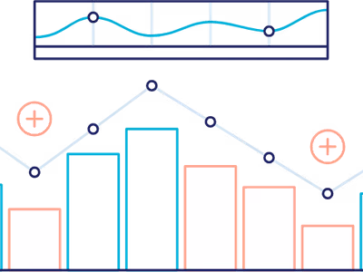 Dollar Cost Averaging